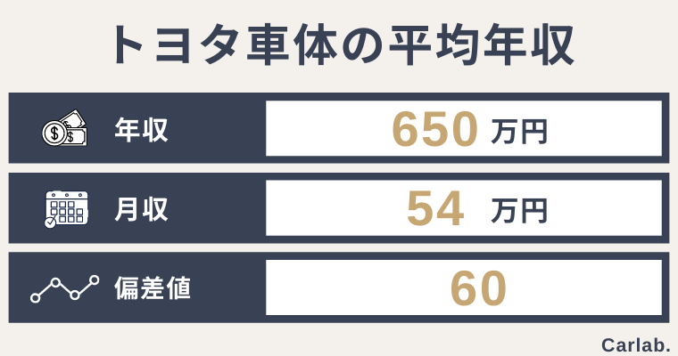 岐阜 車体 高卒 給料 - namjostec